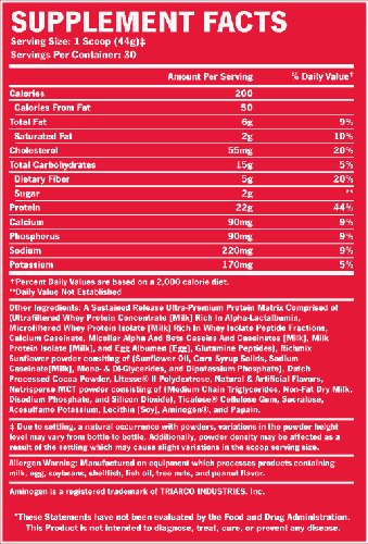 Informatii nutritionale Syntha-6